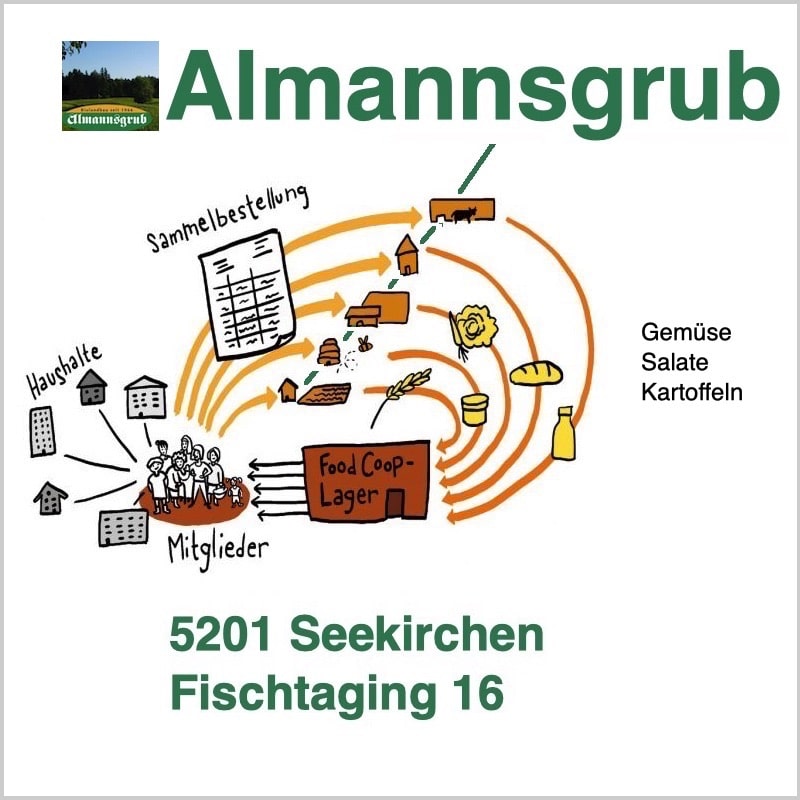 © Foodoop Heimvorteil